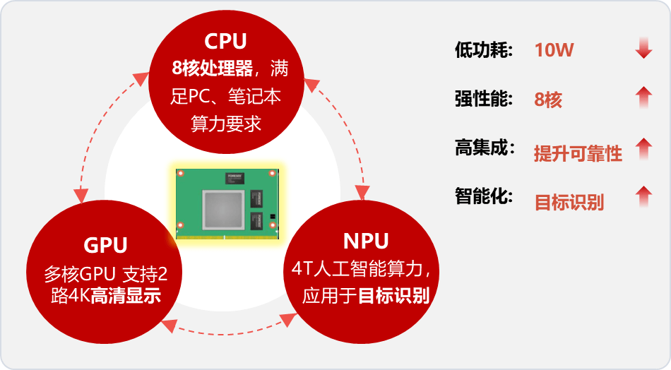 产品结构图