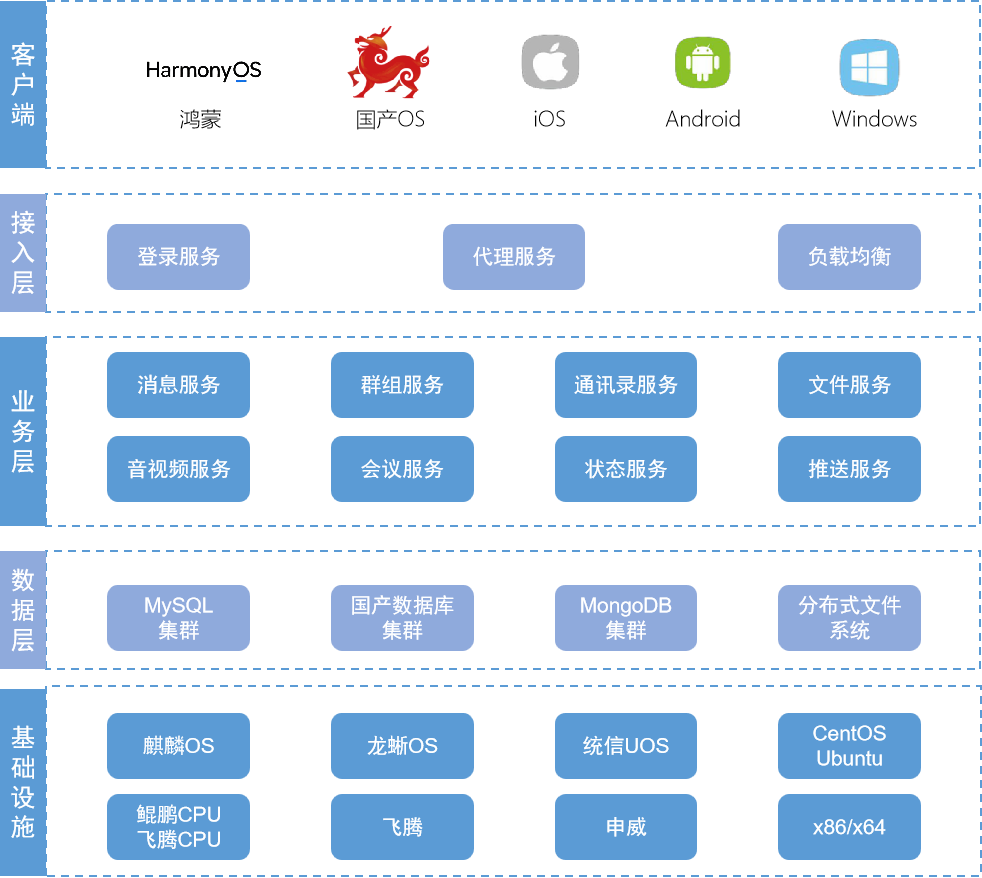 Product Architecture