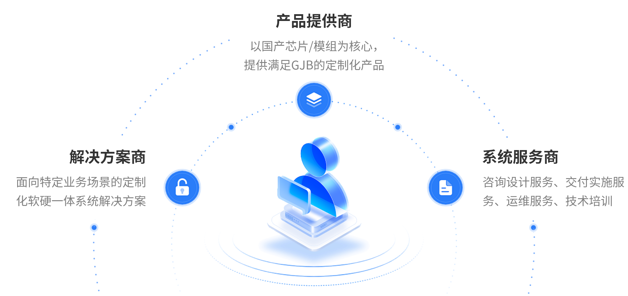 新质战力赋能者
