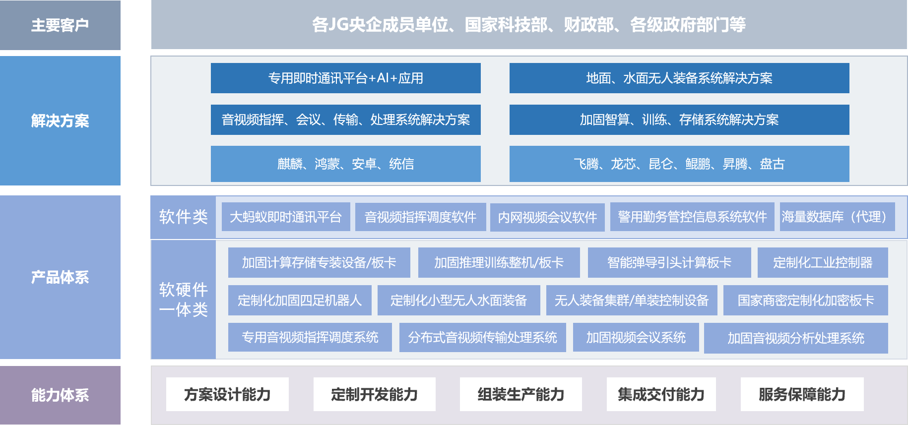 九麒全栈产品与能力体系