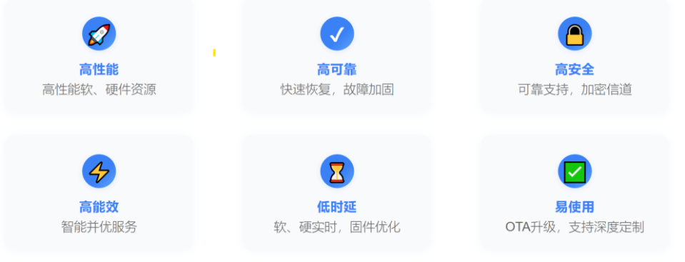 核心竞争力